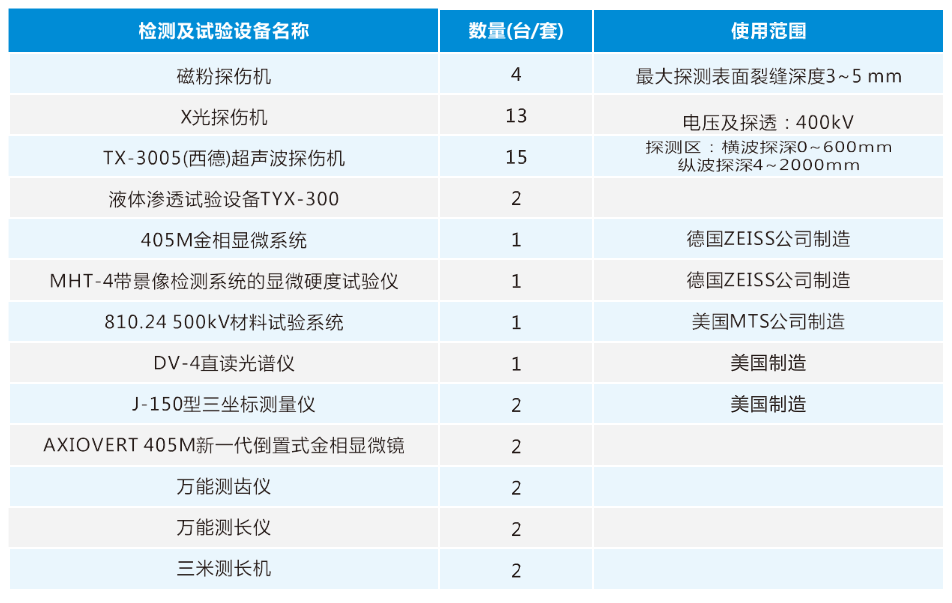 質(zhì)量檢測(cè)和理化實(shí)驗(yàn)設(shè)備