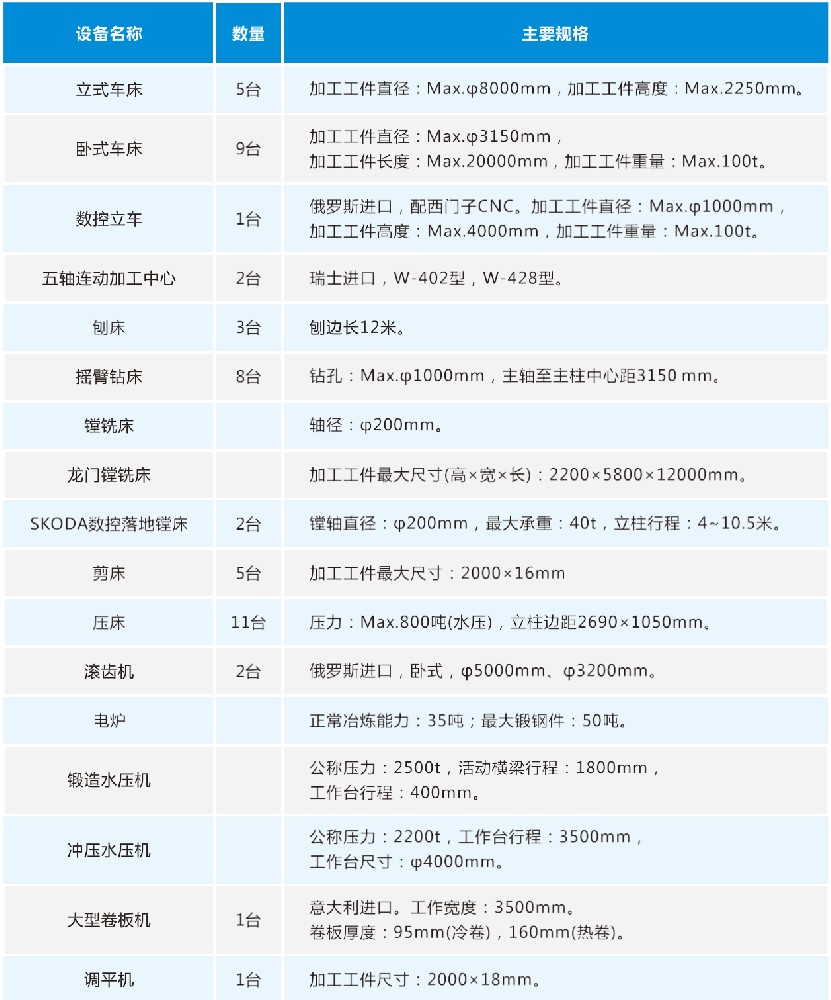工廠主要機(jī)加工設(shè)備